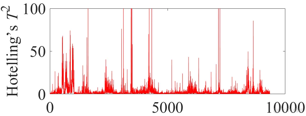 matlab PCA分析_转置_05